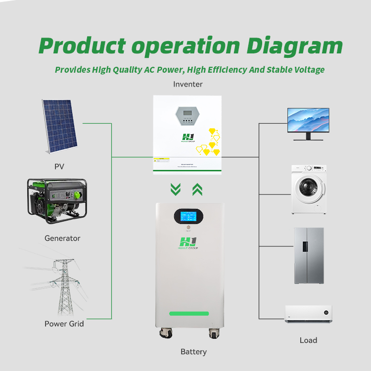 Floor-standing lithium-ion battery