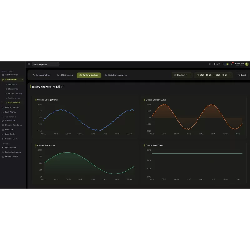 I-EMS yeLifu le-Solar-EV-Diesel