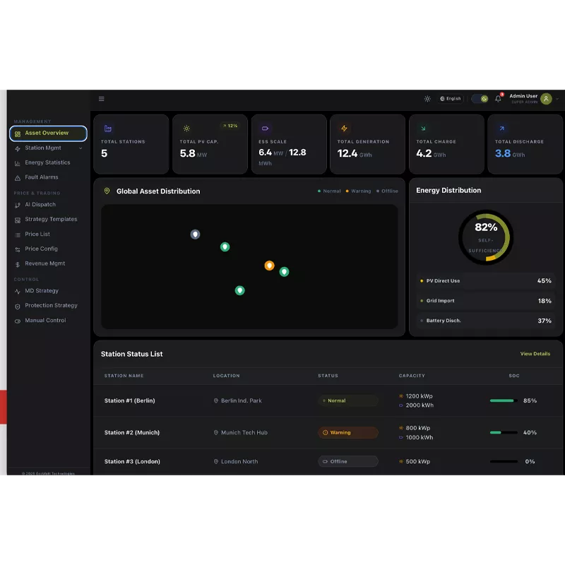 I-EMS yeLifu le-Solar-EV-Diesel