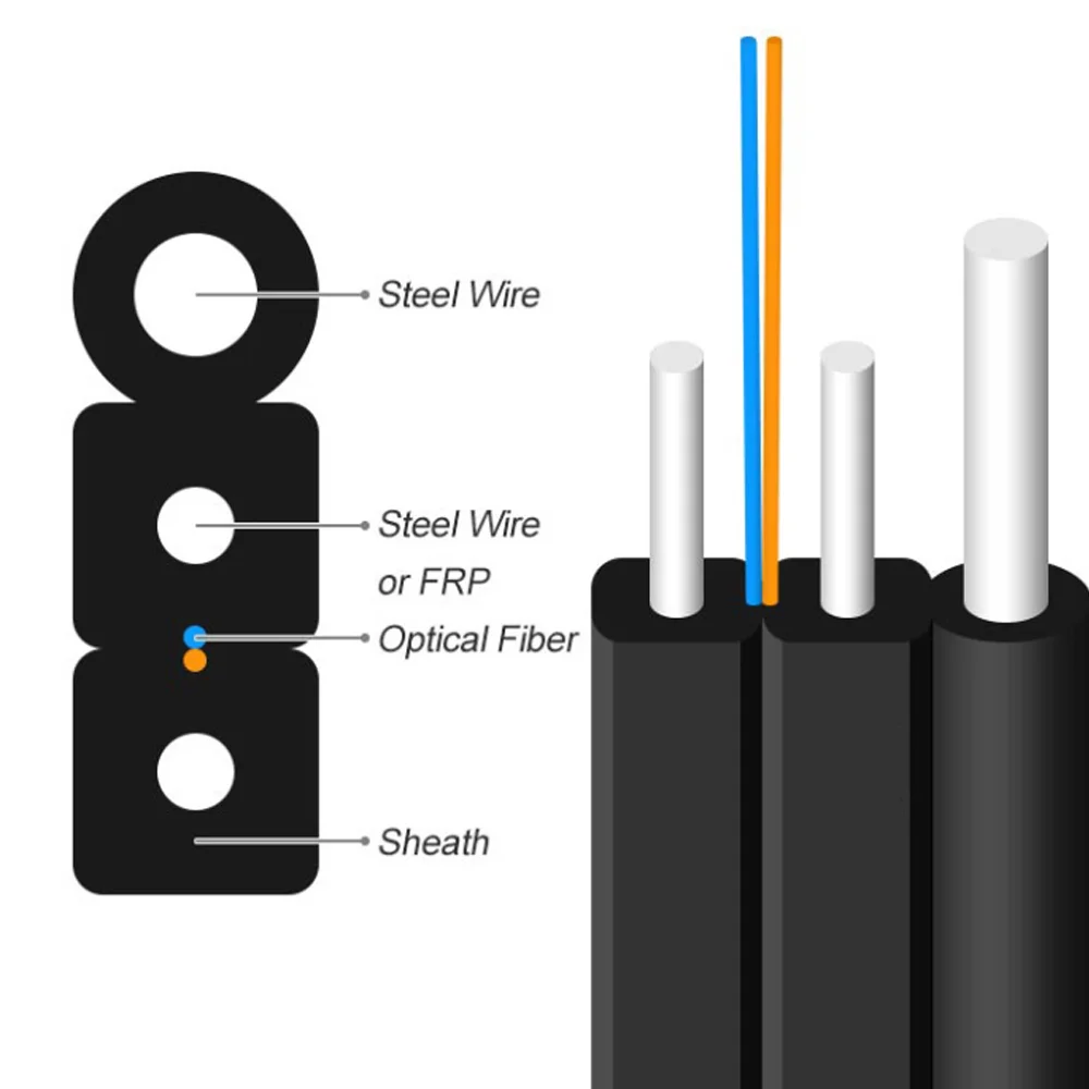 کابل دراپ FTTH مدل GJYXCH/GJYXFCH