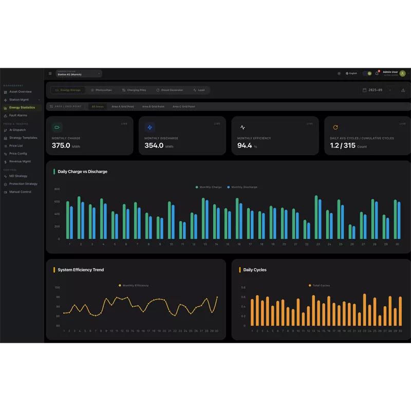 Solar-Storage-EV-Diesel Cloud EMS