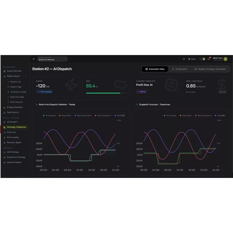 I-EMS yeLifu le-Solar-EV-Diesel