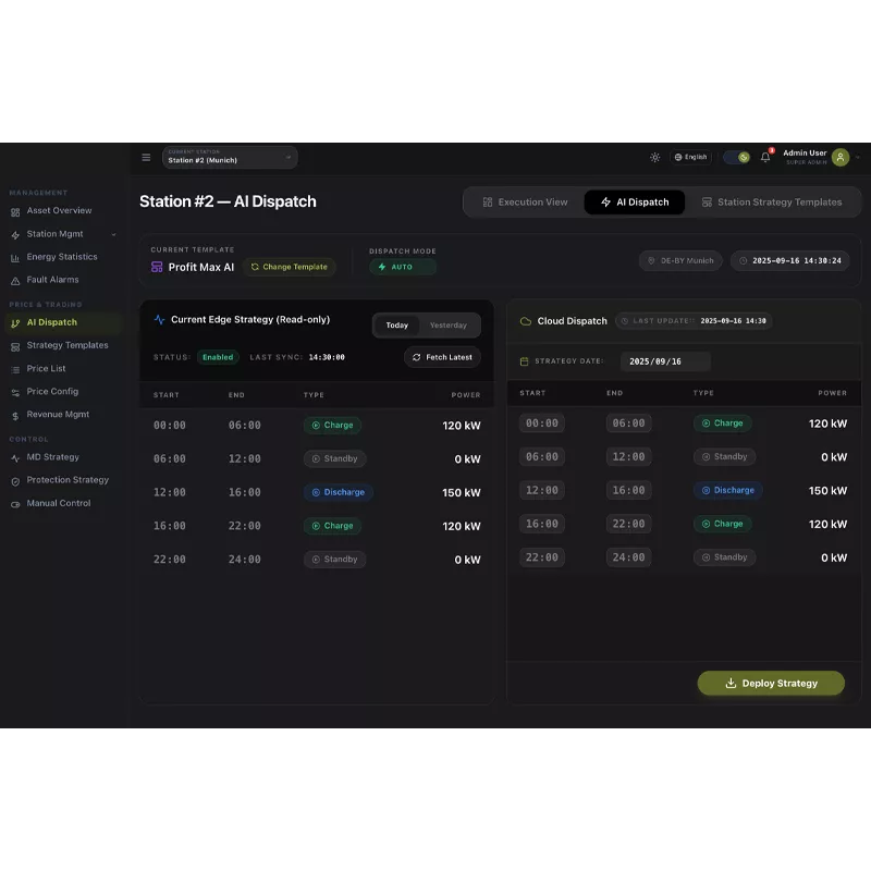 I-EMS yeLifu le-Solar-EV-Diesel